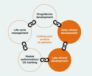 We link your study start-up
to clinical execution